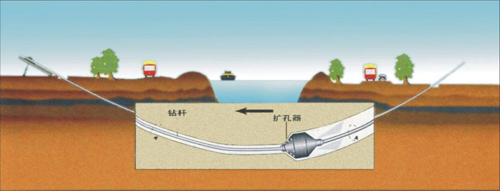 莒县非开挖